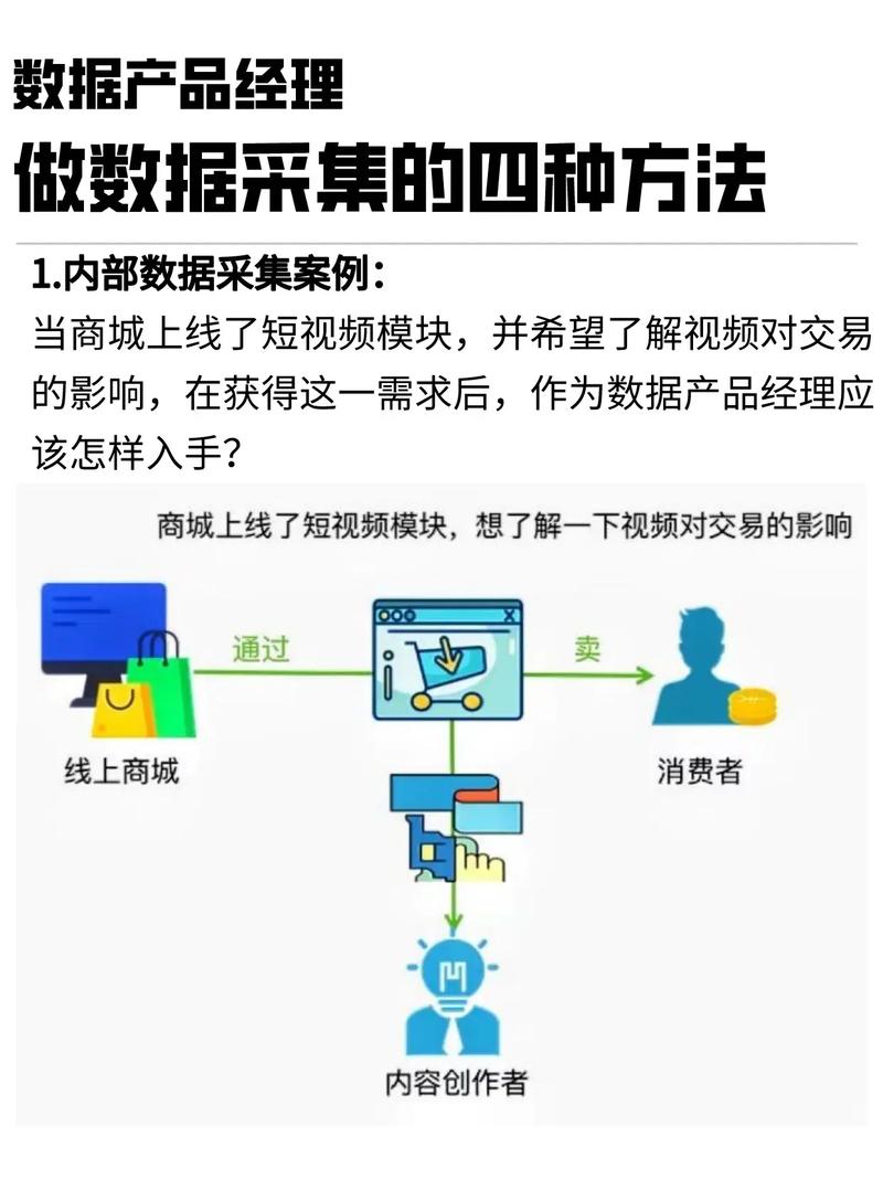 数据产品经理做数据采集的四种方法