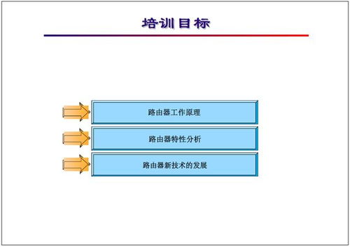 一个报文的路由器之旅 网络工程师必备基础教程