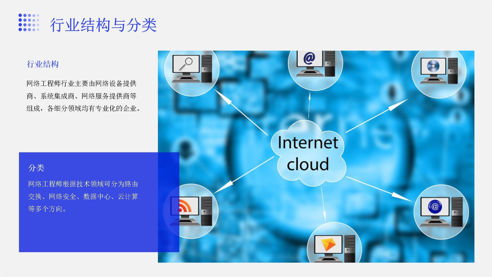 网络工程师行业需求分析报告